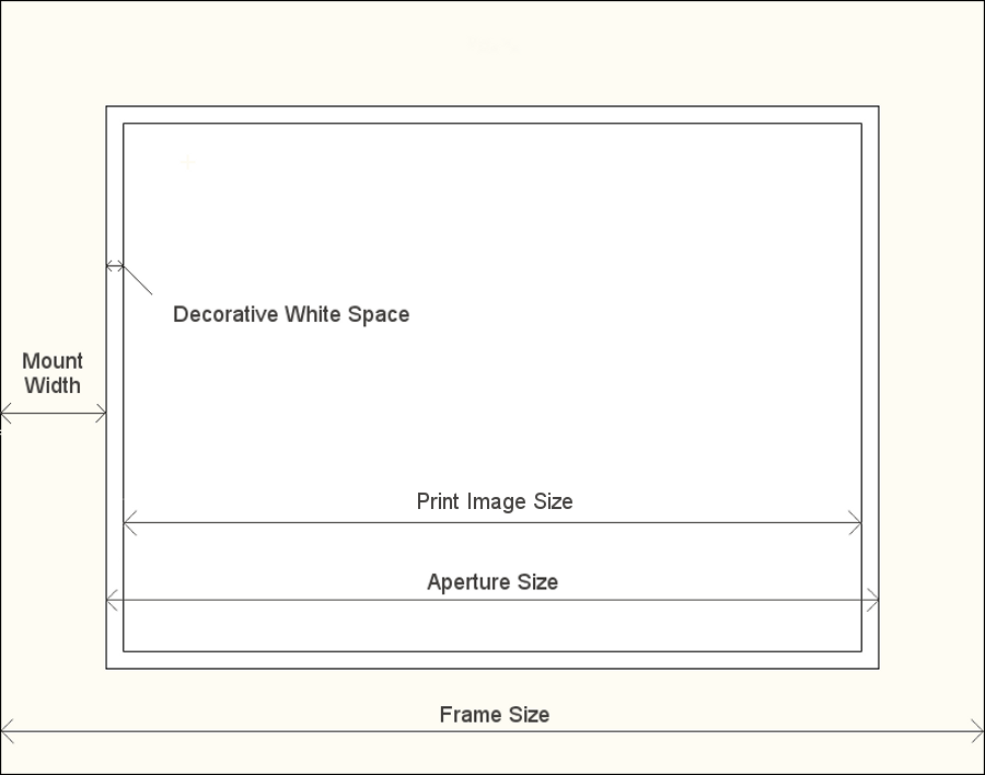 A representation of print dimensions to help customers with their print order